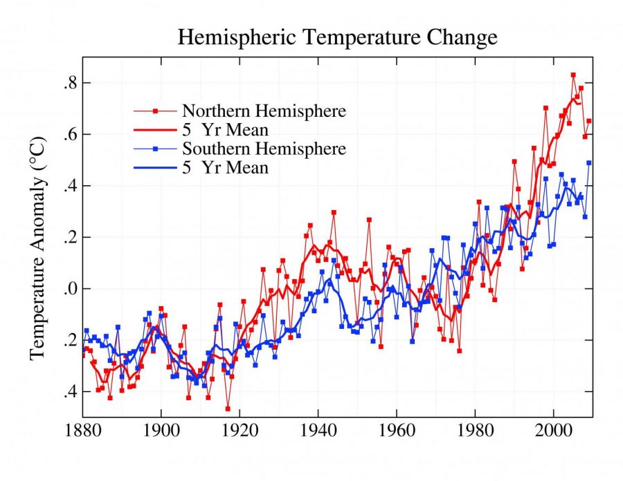 A+chart+on+global+temperature+change+over+the+last+100+years
