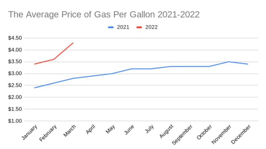 Image for Gas prices story