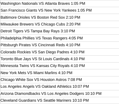 MLB Opening Day schedule