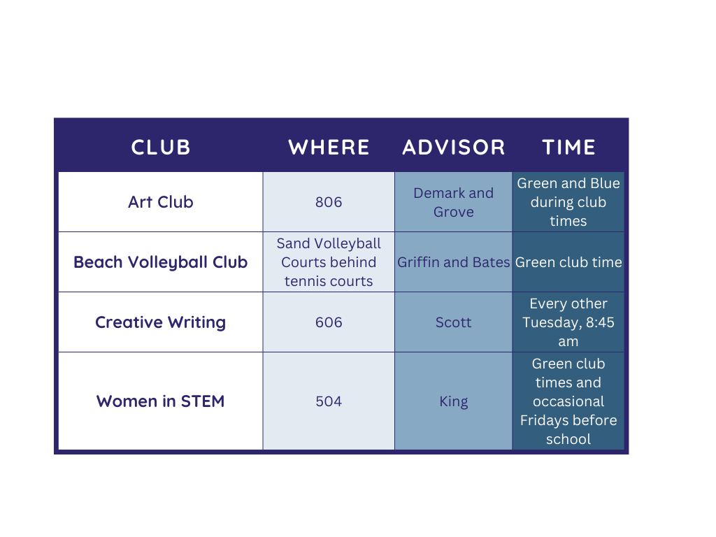 Woodgrove’s new club place, times, and advisors.