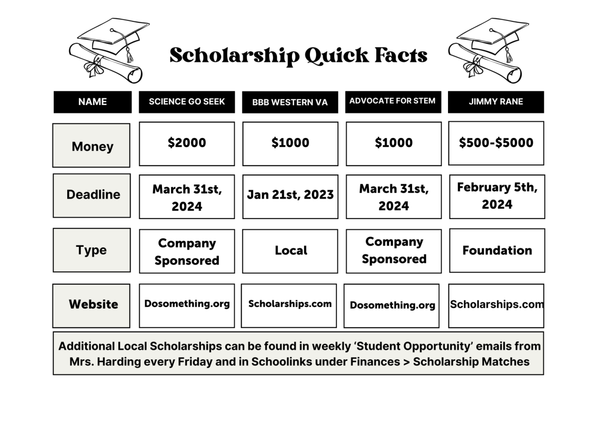 A Thousand Opportunities: Scholarship Tips