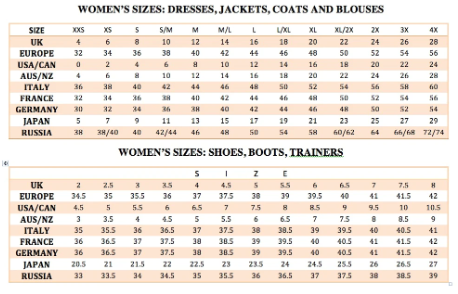 Women’s sizing charts between countries, creating difficulty when shopping for internationally sourced clothing and shoes. Image provided by Creative Commons.