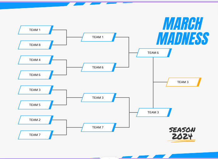 Photo of What a March Madness Bracket Looks Like. Photo provided by Ethan Tehan.